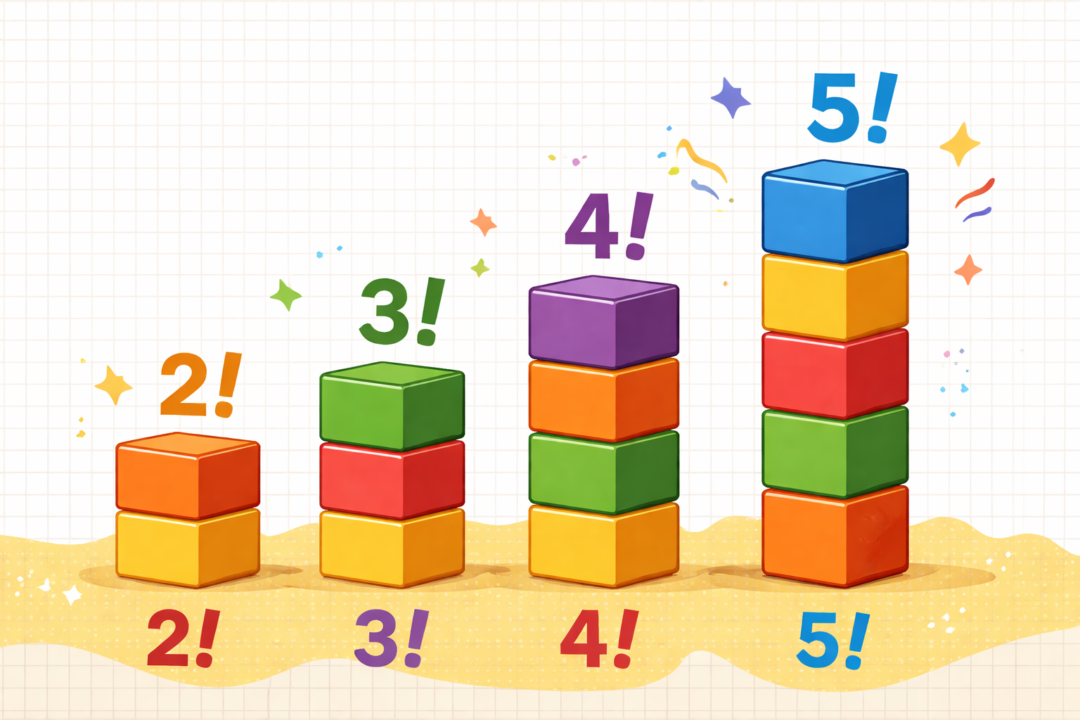 Colorful visual showing factorial totals growing taller from 2 factorial to 5 factorial